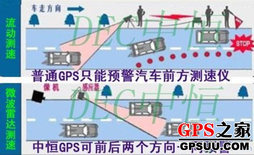 6ͳGPS£кN8PROⷣ 